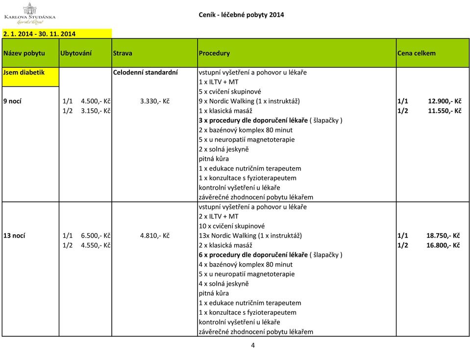 550,- Kč 3 x procedury dle doporučení lékaře ( šlapačky ) 2 x bazénový komplex 80 minut 5 x u neuropatií magnetoterapie 2 x solná jeskyně 1 x konzultace s fyzioterapeutem