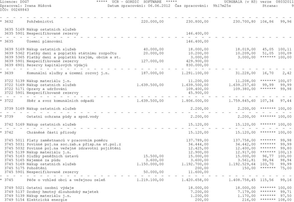 000,00 18.019,00 45,05 100,11 3639 5362 Platby daní a poplatkù státnímu rozpoètu 20.000,00 10.200,00 10.209,00 51,05 100,09 3639 5365 Platby daní a poplatkù krajùm, obcím a st. 3.000,00 3.