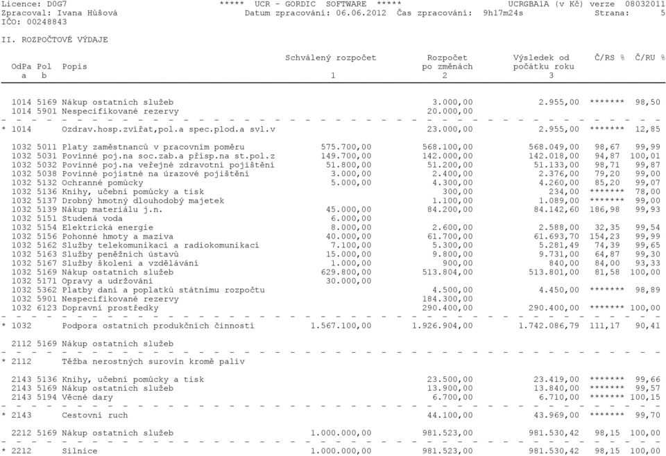 955,00 ******* 98,50 1014 5901 Nespecifikované rezervy 20.000,00 * 1014 Ozdrav.hosp.zvíøat,pol.a spec.plod.a svl.v 23.000,00 2.955,00 ******* 12,85 1032 5011 Platy zamìstnancù v pracovním pomìru 575.