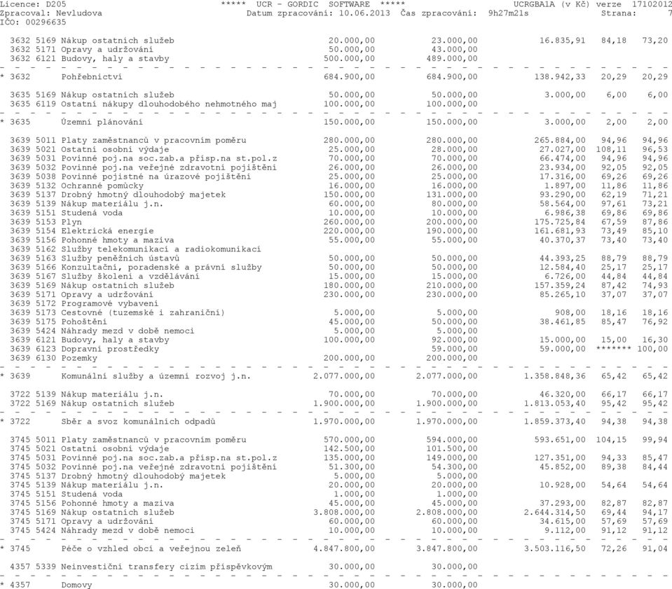 000,00 100.000,00 * 3635 Územní plánování 150.000,00 150.000,00 3.000,00 2,00 2,00 3639 5011 Platy zamìstnancù v pracovním pomìru 280.000,00 280.000,00 265.