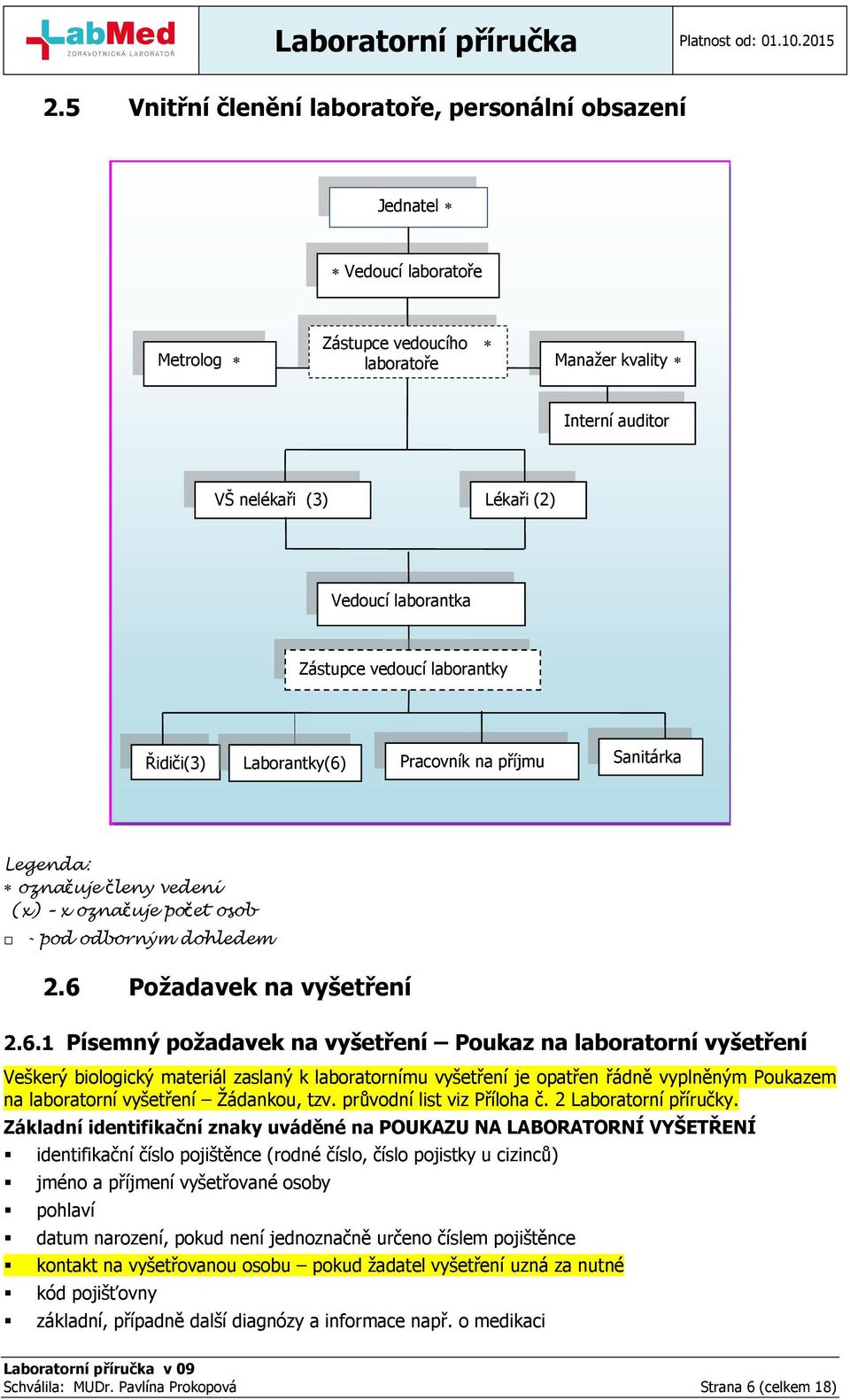 Pracovník na příjmu Sanitárka Legenda: označuje členy vedení (x) x označuje počet osob - pod odborným dohledem 2.6 