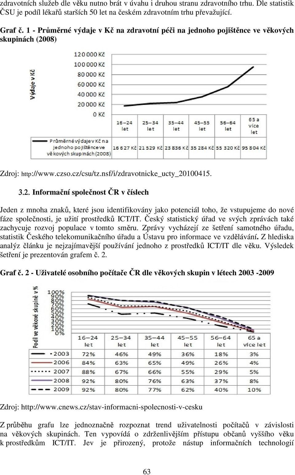 08) Zdroj: http://www.czso.cz/csu/tz.nsf/i/zdravotnicke_ucty_20