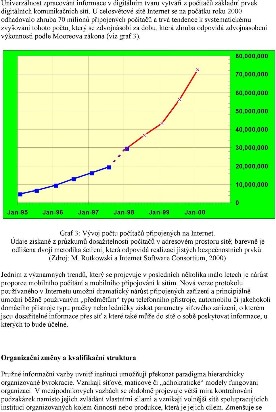 zhruba odpovídá zdvojnásobení výkonnosti podle Mooreova zákona (viz graf 3).