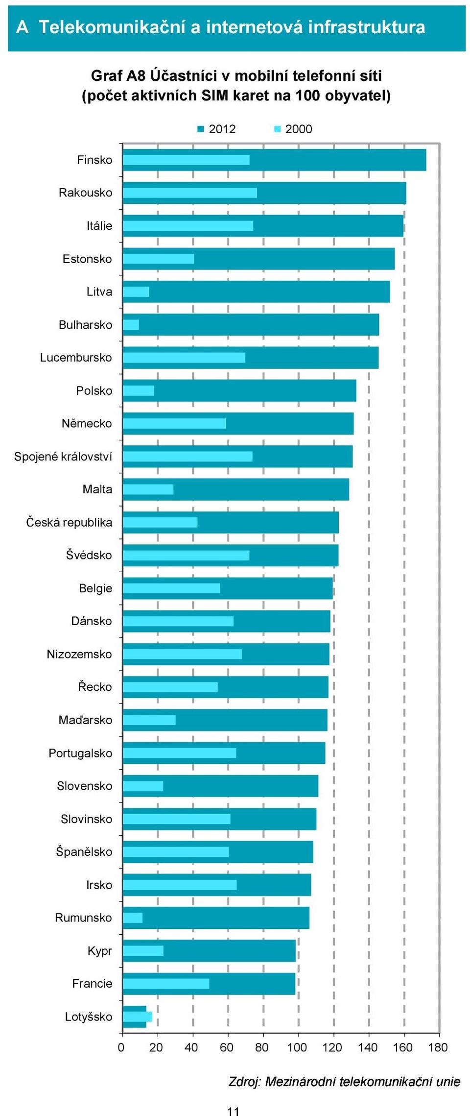 království Malta Česká republika Švédsko Belgie Dánsko Nizozemsko Řecko Maďarsko Portugalsko Slovensko Slovinsko