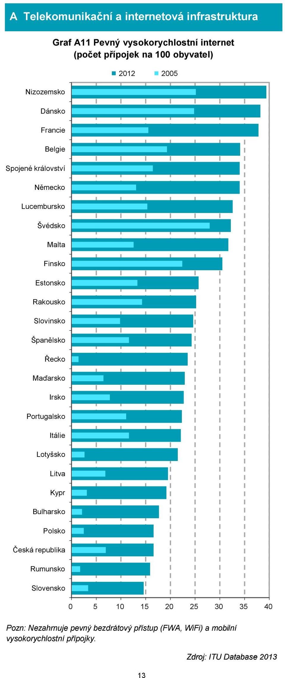 Řecko Maďarsko Irsko Portugalsko Itálie Lotyšsko Litva Kypr Bulharsko Polsko Česká republika Rumunsko Slovensko 2012 2005 0 5 10