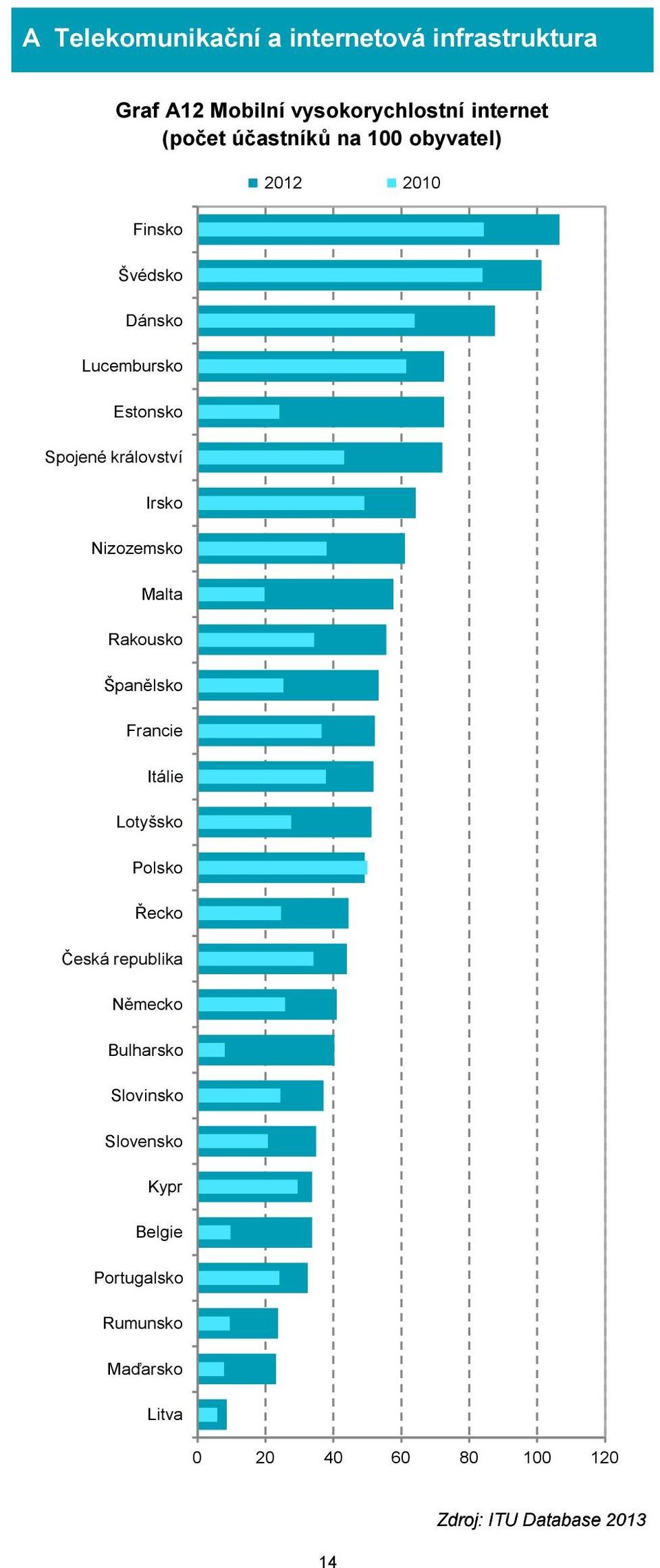 Malta Rakousko Španělsko Francie Itálie Lotyšsko Polsko Řecko Česká republika Německo Bulharsko Slovinsko