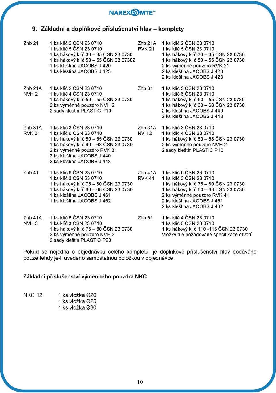 kleština JACOBS J 420 2 ks kleština JACOBS J 423 Zhb 21A 1 ks klíč 2 ČSN 23 0710 Zhb 31 1 ks klíč 3 ČSN 23 0710 NVH 2 1 ks klíč 4 ČSN 23 0710 1 ks klíč 6 ČSN 23 0710 1 ks hákový klíč 50 55 ČSN 23