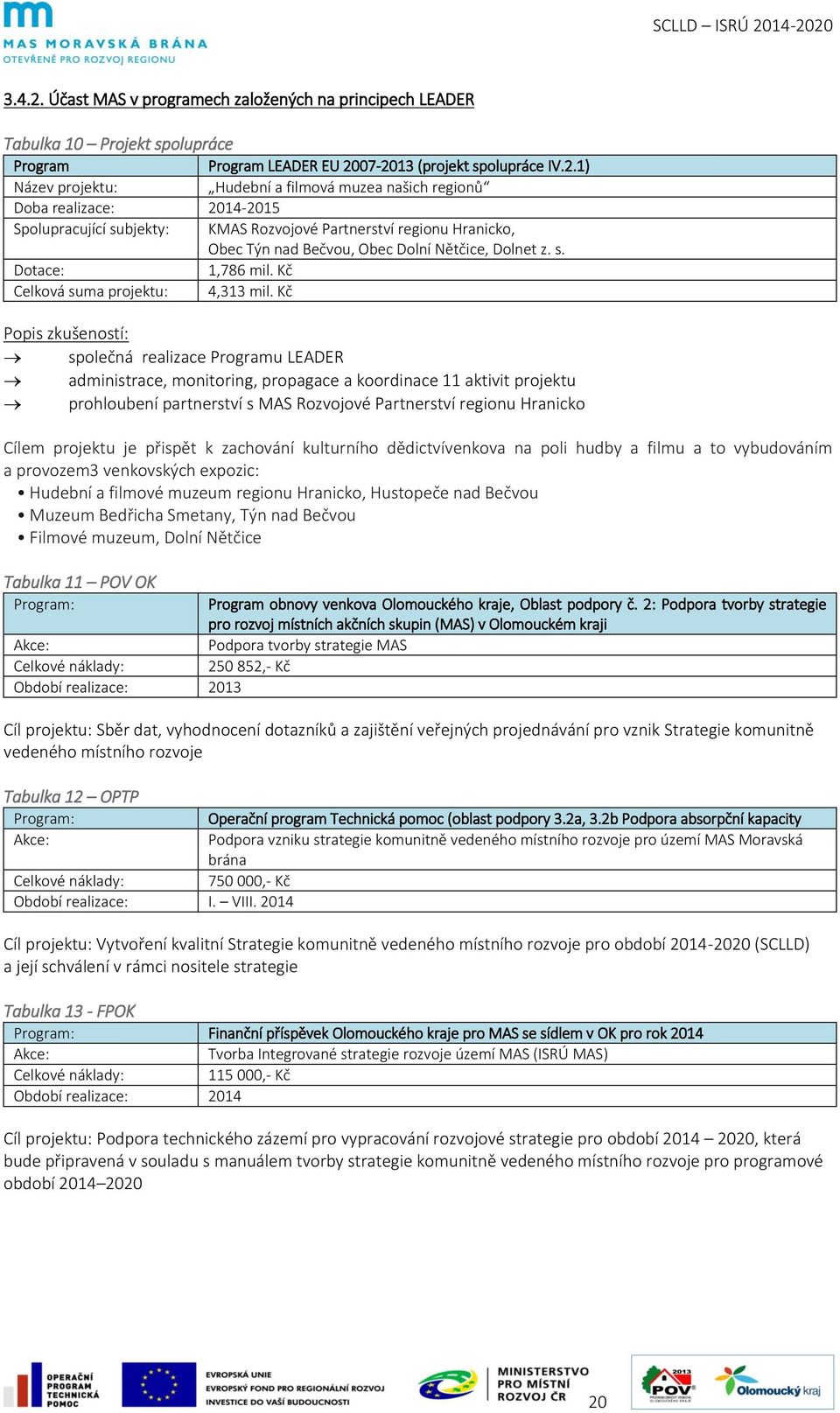 07-2013 (projekt spolupráce IV.2.1) Název projektu: Hudební a filmová muzea našich regionů Doba realizace: 2014-2015 Spolupracující subjekty: KMAS Rozvojové Partnerství regionu Hranicko, Obec Týn nad