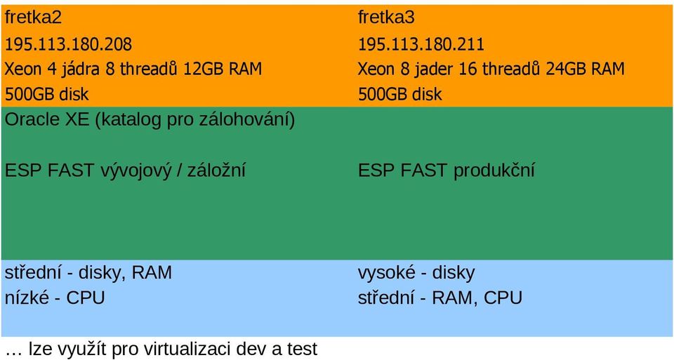 211 Xeon 4 jádra 8 threadů 12GB RAM Xeon 8 jader 16 threadů 24GB RAM