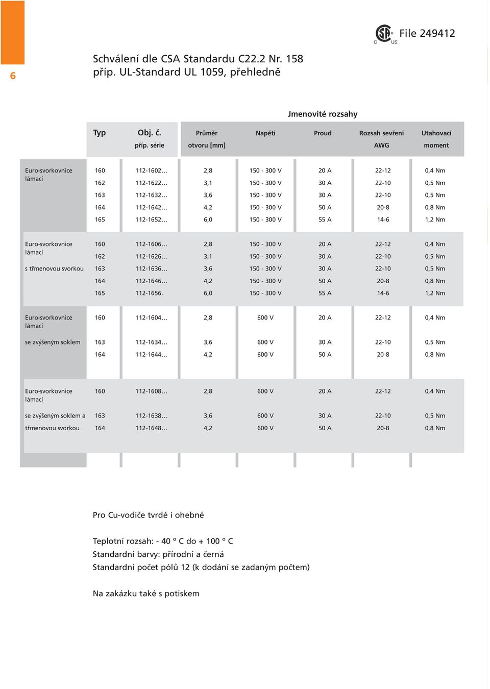 112-1642 4,2 150-300 V 50 A 20-8 0,8 Nm 165 112-1652 6,0 150-300 V 55 A 14-6 1,2 Nm Euro-svorkovnice lámací 160 162 112-1606 112-1626 2,8 3,1 150-300 V 150-300 V 20 A 30 A 22-12 22-10 0,4 Nm 0,5 Nm s