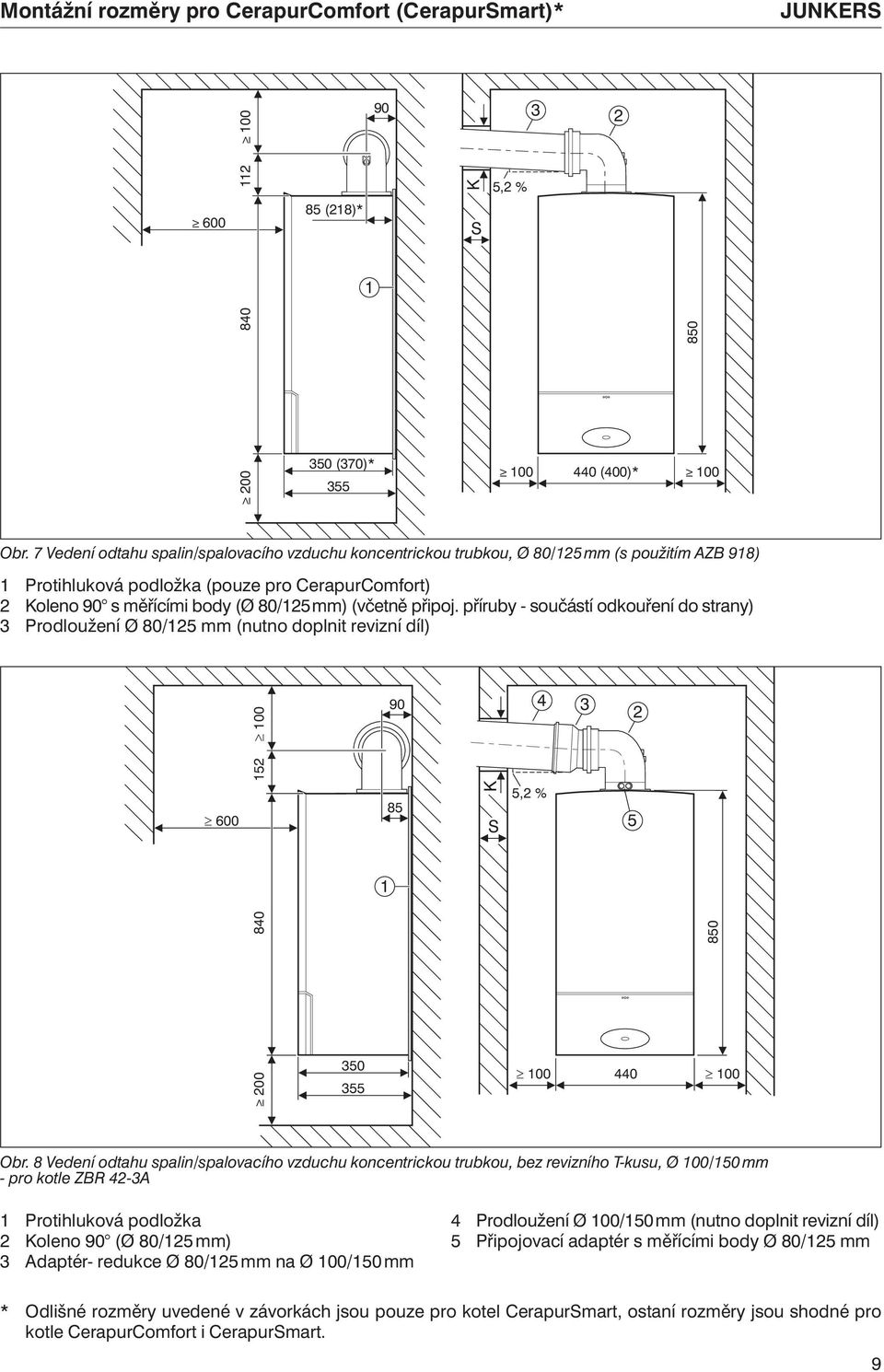 připoj. příruby - součástí odkouření do strany) 3 Prodloužení Ø 80/25 mm (nutno doplnit revizní díl) 0 52 0 90 4 3 2 600 85 K S 5,2 % 5 200 84 0 350 355 00 440 850 00 Obr.
