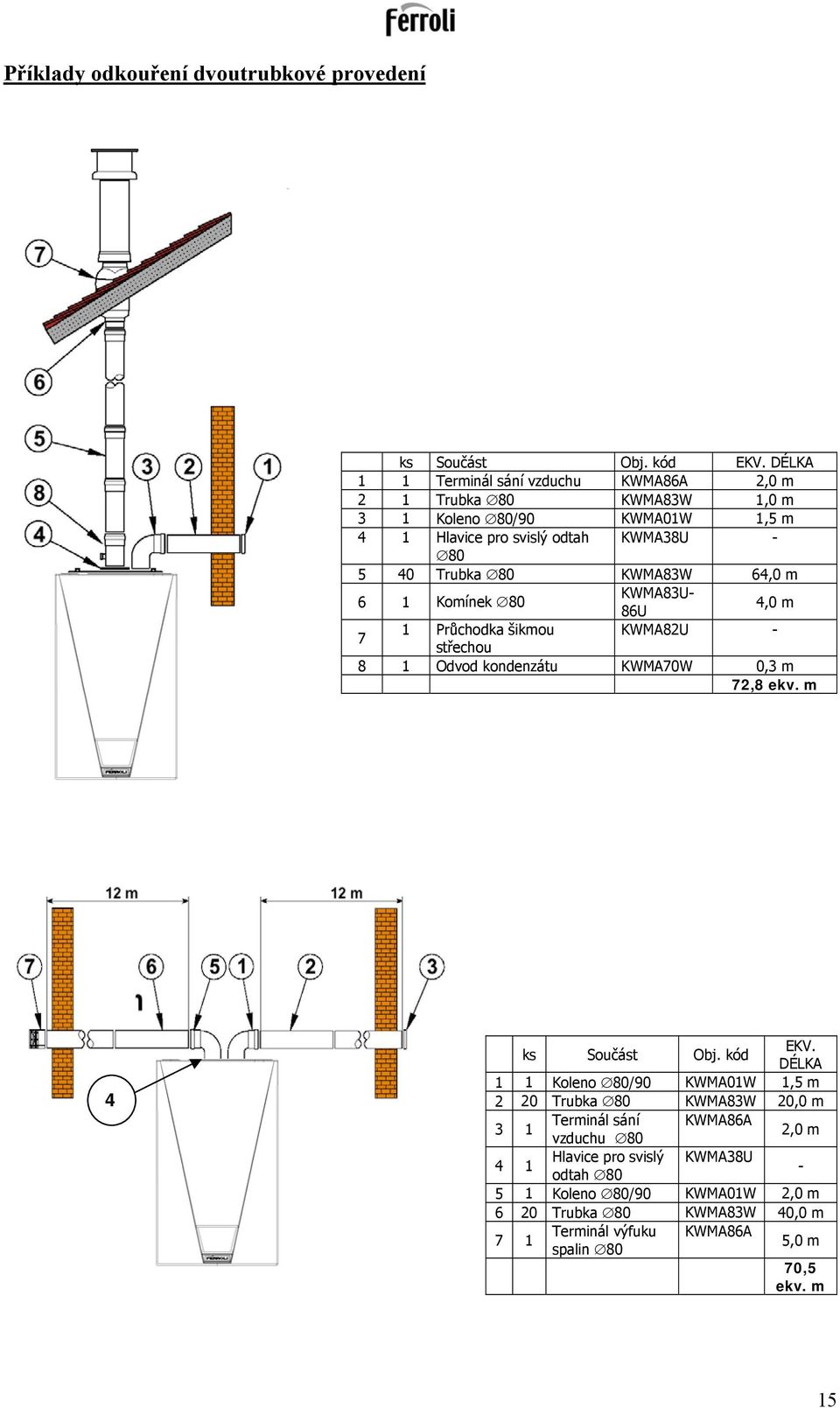 KWMA83W 64,0 m 6 1 Komínek 80 KWMA83U- 86U 4,0 m 7 1 Průchodka šikmou KWMA82U - střechou 8 1 Odvod kondenzátu KWMA70W 0,3 m 72,8 ekv. m 4 ks Součást Obj. kód EKV.