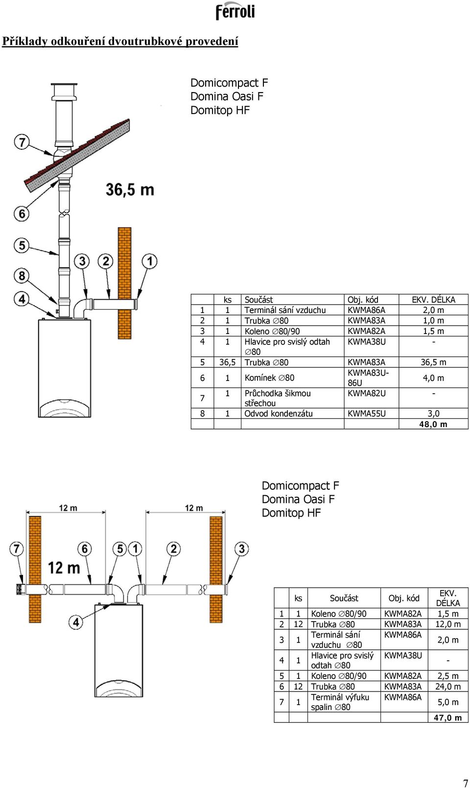 1 Komínek 80 KWMA83U- 86U 4,0 m 7 1 Průchodka šikmou KWMA82U - střechou 8 1 Odvod kondenzátu KWMA55U 3,0 48,0 m Domicompact F Domina Oasi F Domitop HF ks Součást Obj. kód EKV.