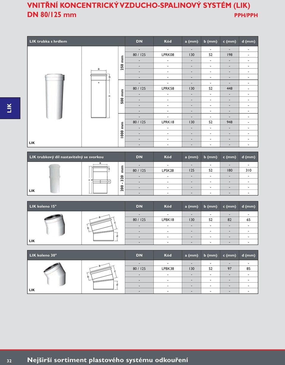 b (mm) c (mm) d (mm) 200-320 mm 80 / 125 LPSK28 125 52 180 310 koleno 15 Kód a (mm) b (mm) c (mm) d (mm) 80 / 125 LPBK18 130