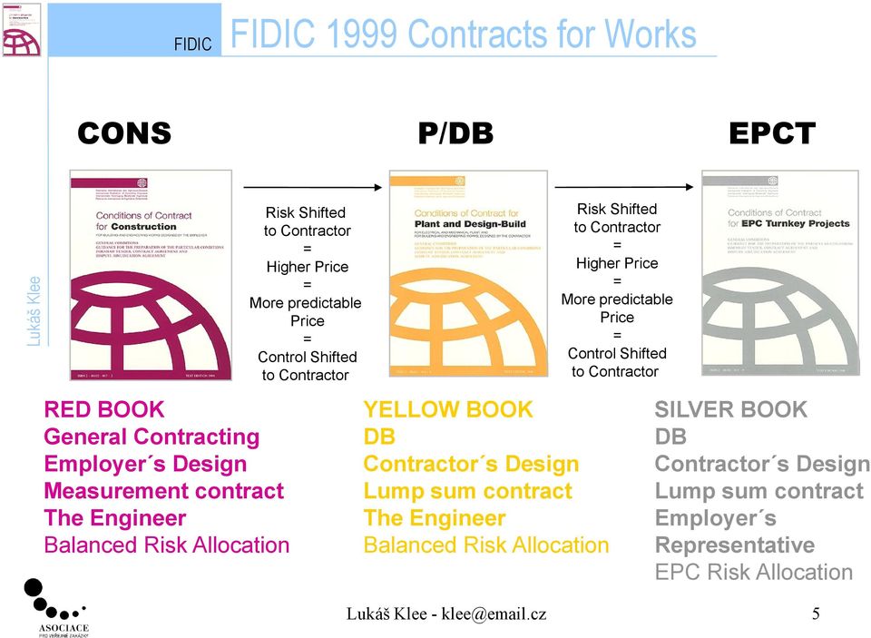 Design Lump sum contract The Engineer Balanced Risk Allocation Risk Shifted to Contractor = Higher Price = More predictable Price = Control
