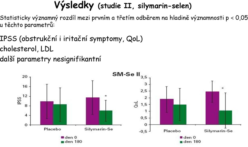 p < 0,05 u těchto parametrů: IPSS (obstrukční i iritační