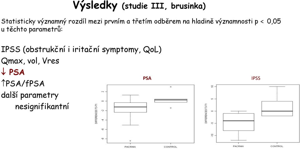 těchto parametrů: IPSS (obstrukční i iritační symptomy, QoL)