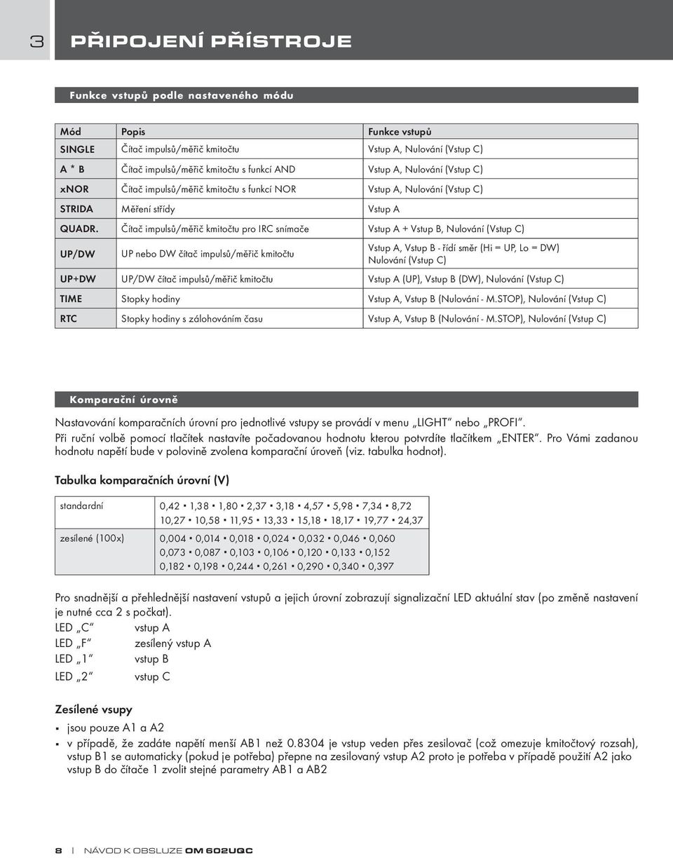 Čítač impulsů/měřič kmitočtu pro IRC snímače Vstup A + Vstup B, Nulování (Vstup C) UP/DW UP nebo DW čítač impulsů/měřič kmitočtu Vstup A, Vstup B - řídí směr (Hi = UP, Lo = DW) Nulování (Vstup C)