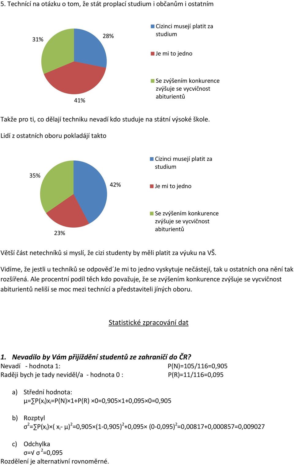 Lidí z ostatních oboru pokladájí takto 35% 42% Cizinci musejí platit za studium Je mi to jedno 23% Se zvýšením konkurence zvýšuje se vycvičnost abiturientů Větší část netechníků si myslí, že cizi