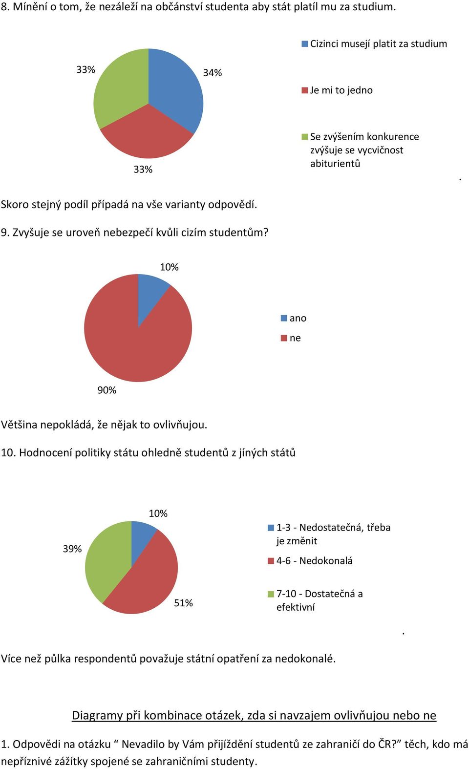 ano ne 90% Většina nepokládá, že nějak to ovlivňujou. 10.