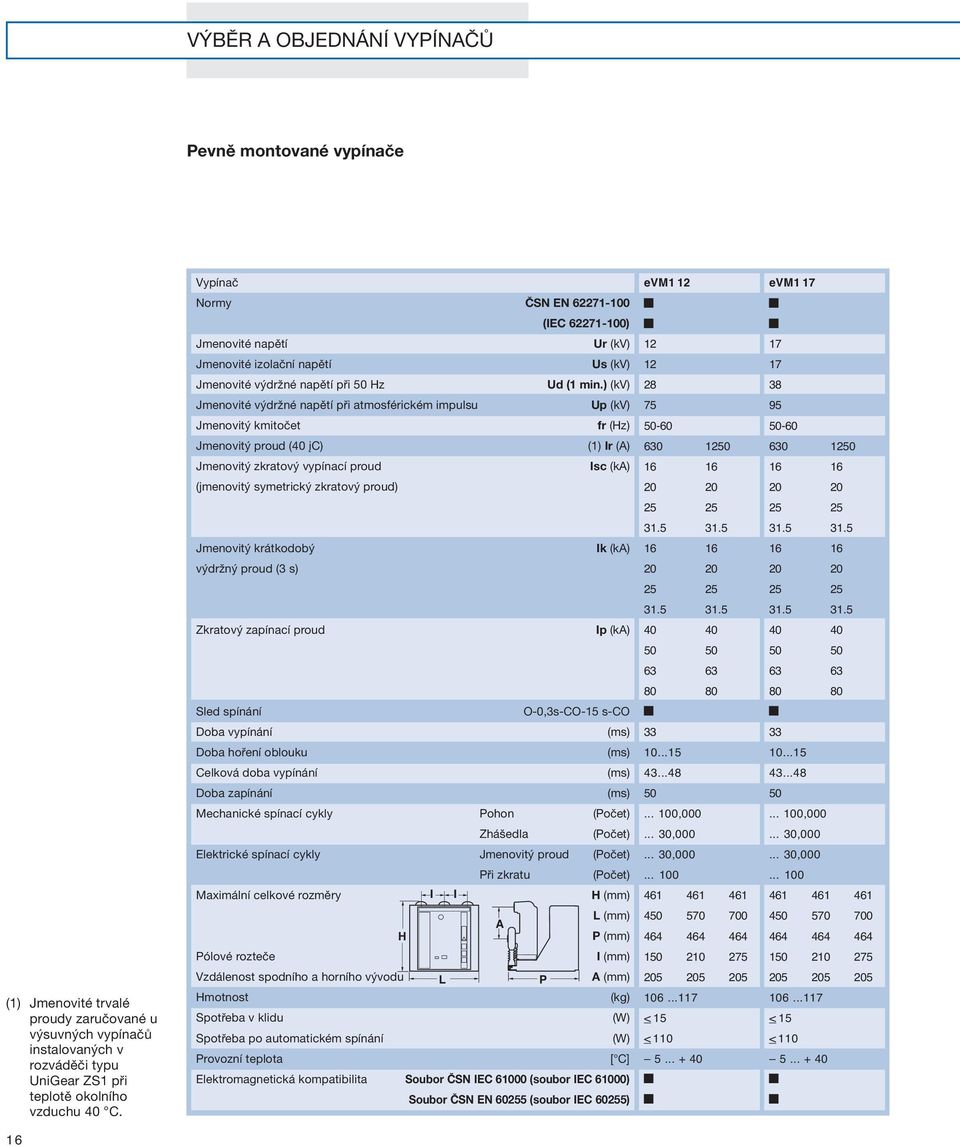 ) (kv) 28 38 Jmenovité výdržné napětí při atmosférickém impulsu Up (kv) 75 95 Jmenovitý kmitočet fr (Hz) 50-60 50-60 Jmenovitý proud (40 įc) (1) Ir (A) 630 1250 630 1250 Jmenovitý zkratový vypínací