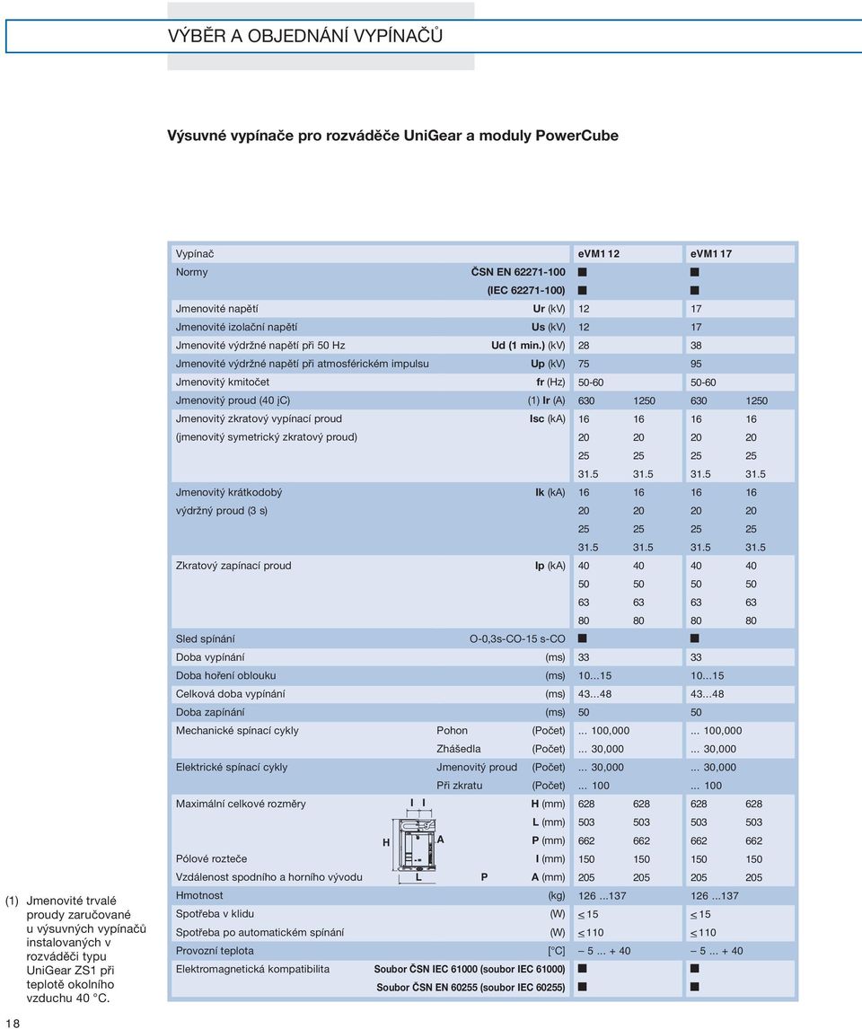 ) (kv) 28 38 Jmenovité výdržné napětí při atmosférickém impulsu Up (kv) 75 95 Jmenovitý kmitočet fr (Hz) 50-60 50-60 Jmenovitý proud (40 įc) (1) Ir (A) 630 1250 630 1250 Jmenovitý zkratový vypínací