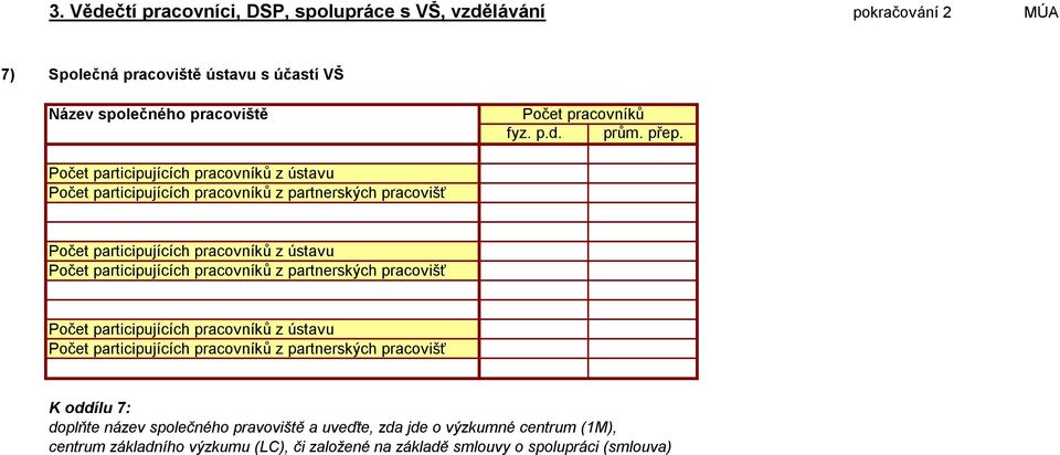 participujících pracovníků z partnerských pracovišť Počet participujících pracovníků z ústavu Počet participujících pracovníků z partnerských pracovišť K oddílu 7: