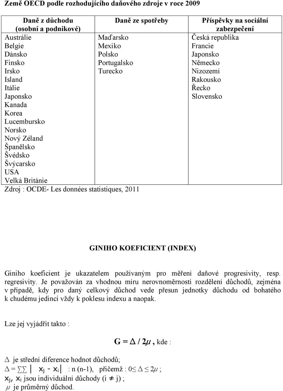 republika Francie Japonsko Německo Nizozemí Rakousko Řecko Slovensko GINIHO KOEFICIENT (INDEX) Giniho koeficient je ukazatelem používaným pro měření daňové progresivity, resp. regresivity.