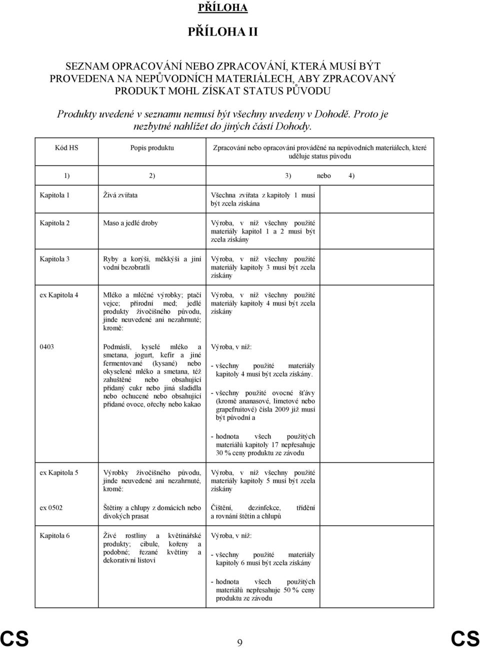 Kód HS Popis produktu Zpracování opracování prováděné na nepůvodních materiálech, které uděluje status původu 1) 2) 3) 4) Kapitola 1 Živá zvířata Všechna zvířata z kapitoly 1 musí být zcela získána