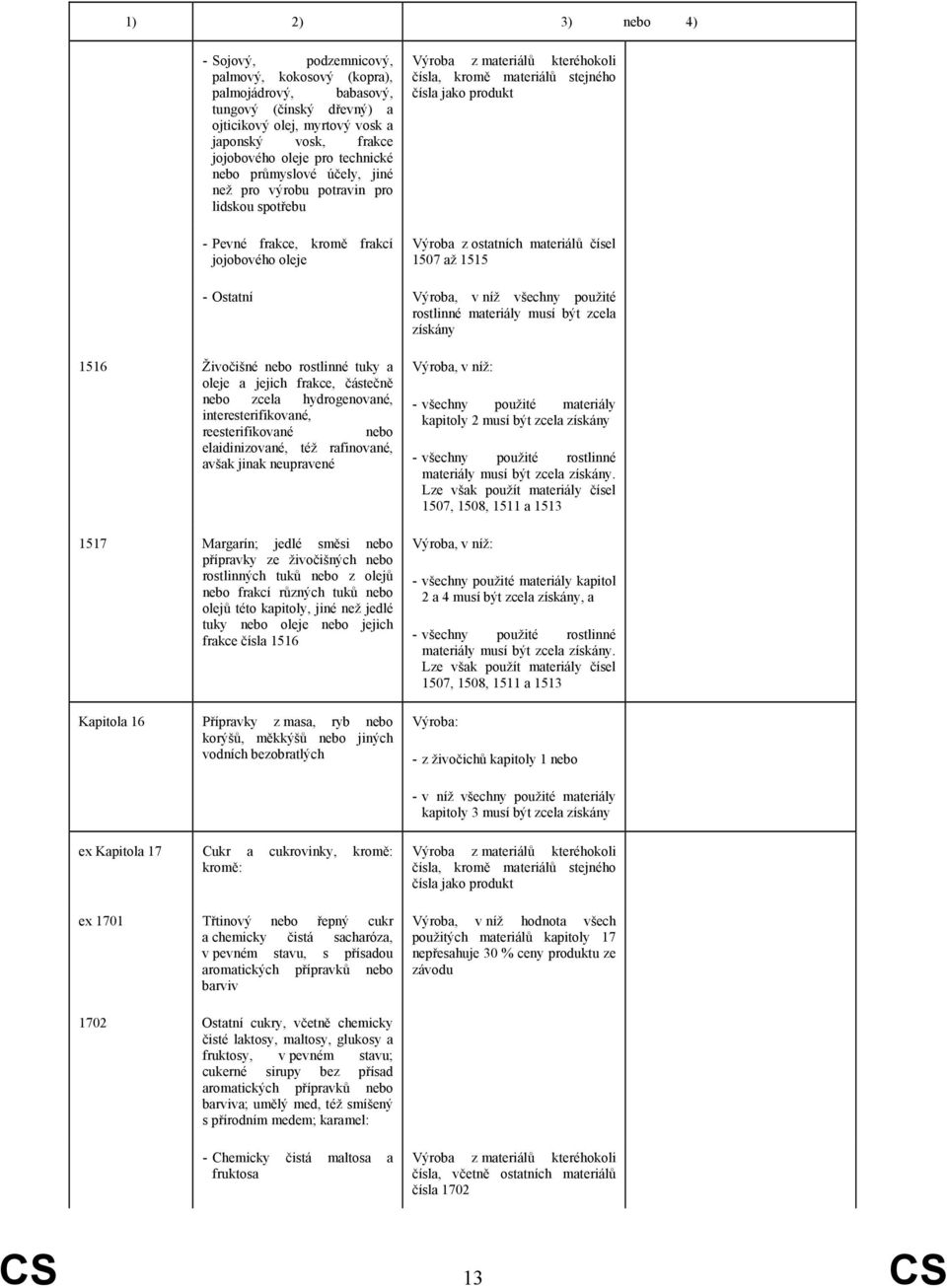 rostlinné materiály musí být zcela získány 1516 Živočišné rostlinné tuky a oleje a jejich frakce, částečně zcela hydrogenované, interesterifikované, reesterifikované elaidinizované, též rafinované,