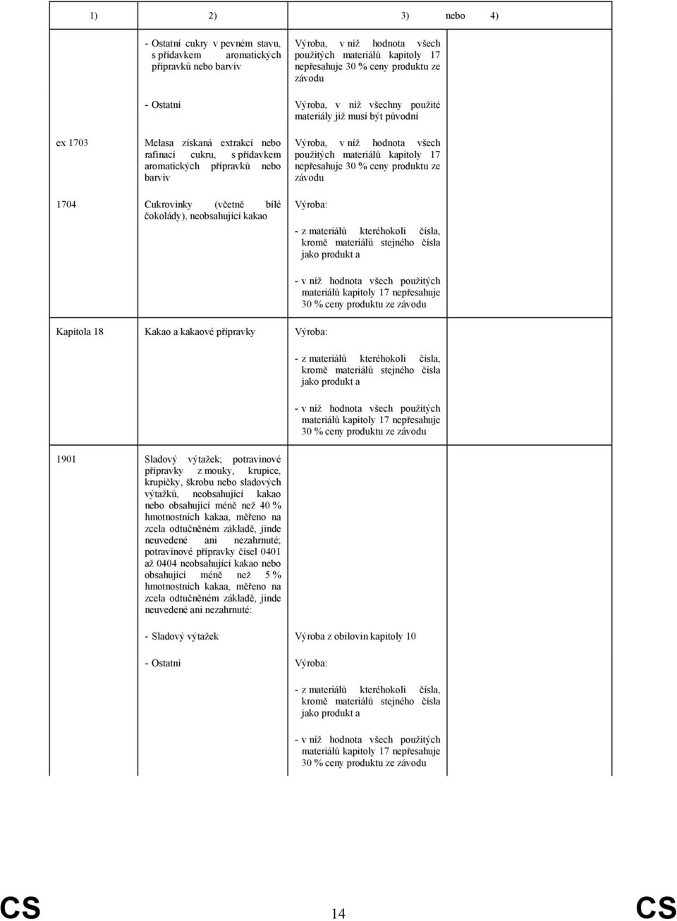 (včetně bílé čokolády), neobsahující kakao materiálů kapitoly 17 nepřesahuje 30 % ceny Kapitola 18 Kakao a kakaové přípravky materiálů kapitoly 17 nepřesahuje 30 % ceny 1901 Sladový výtažek;