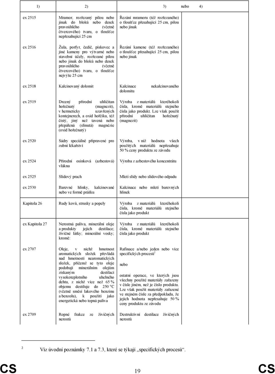 (též rozřezaného) o tloušťce přesahující 25 cm, pilou jinak ex 2518 Kalcinovaný dolomit Kalcinace nekalcinovaného dolomitu ex 2519 Drcený přírodní uhličitan hořečnatý (magnezit), v hermeticky