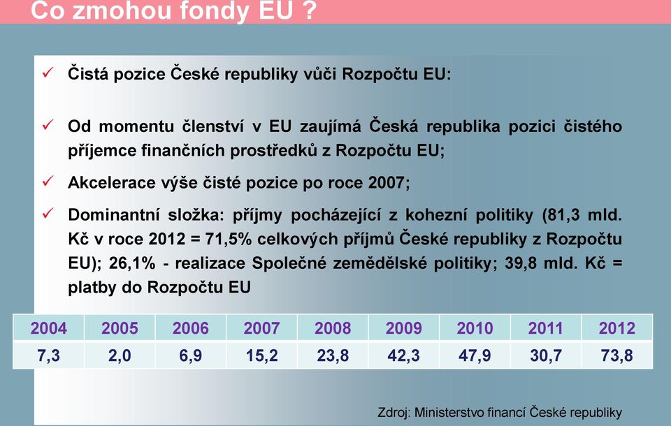 Rozpočtu EU; Akcelerace výše čisté pozice po roce 2007; Dominantní složka: příjmy pocházející z kohezní politiky (81,3 mld.