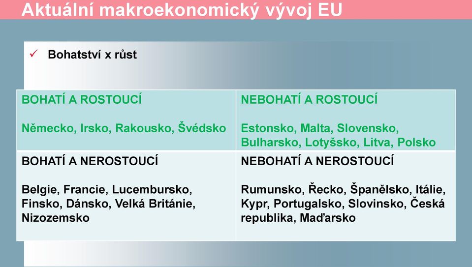 Nizozemsko NEBOHATÍ A ROSTOUCÍ Estonsko, Malta, Slovensko, Bulharsko, Lotyšsko, Litva, Polsko