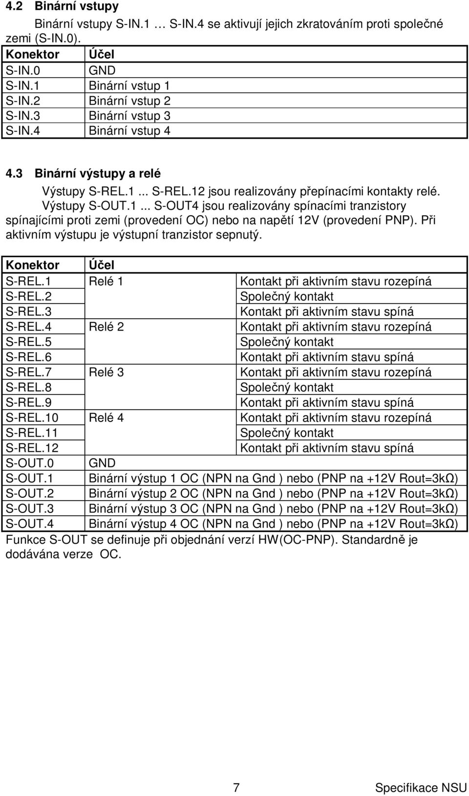 .. S-REL.12 jsou realizovány p epínacími kontakty relé. Výstupy S-OUT.1... S-OUT4 jsou realizovány spínacími tranzistory spínajícími proti zemi (provedení OC) nebo na nap tí 12V (provedení PNP).