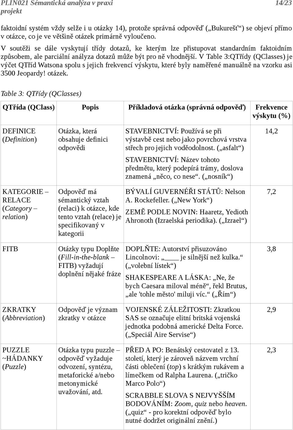 V Table 3:QTřídy (QClasses) je výčet QTříd Watsona spolu s jejich frekvencí výskytu, které byly naměřené manuálně na vzorku asi 3500 Jeopardy! otázek.