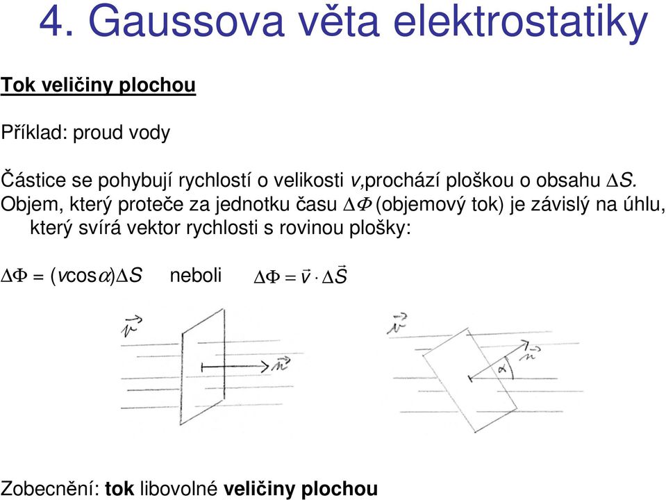 Objem, kteý poteče za jednotku času Φ (objemový tok) je závislý na úhlu, kteý