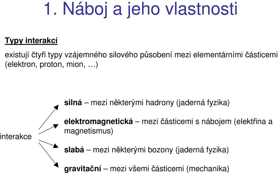 hadony (jadená fyzika) inteakce elektomagnetická mezi částicemi s nábojem (elektřina a