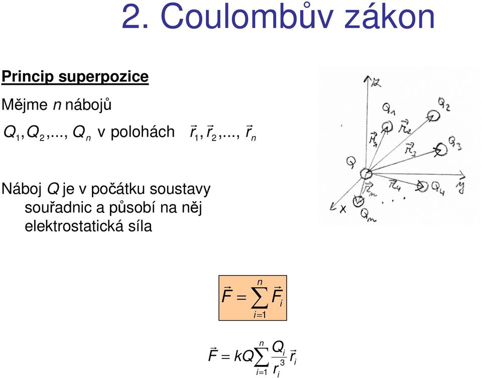 .., n Náboj Q je v počátku soustavy souřadnic a