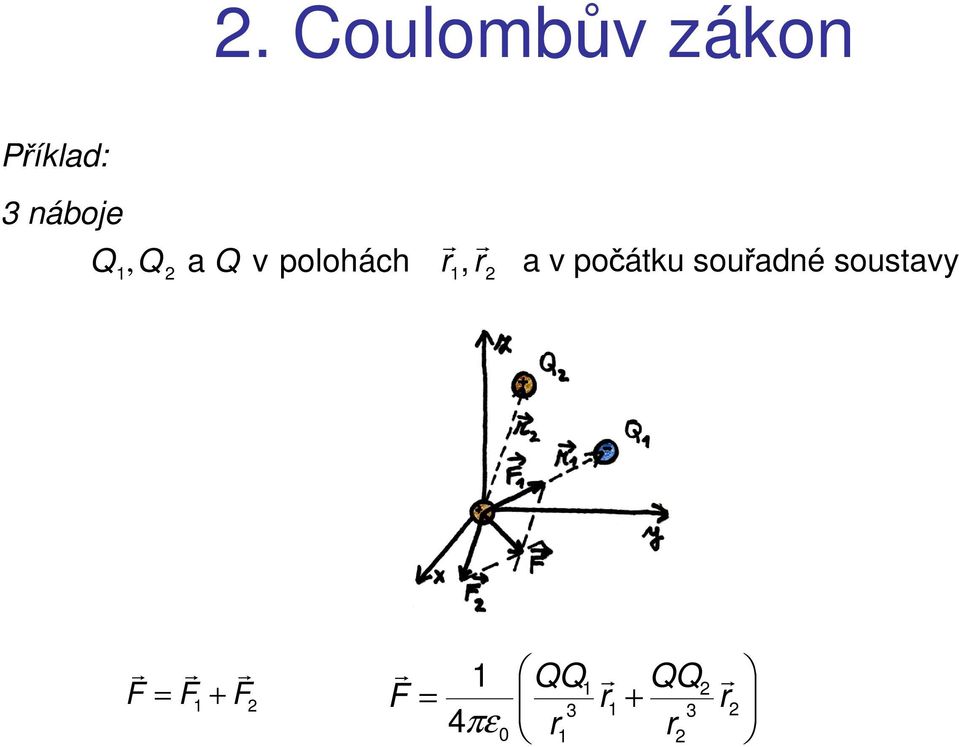 a v počátku souřadné soustavy F