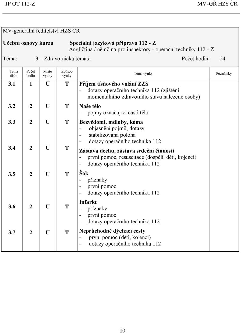 Naše tělo - pojmy označující části těla 3.3 3.