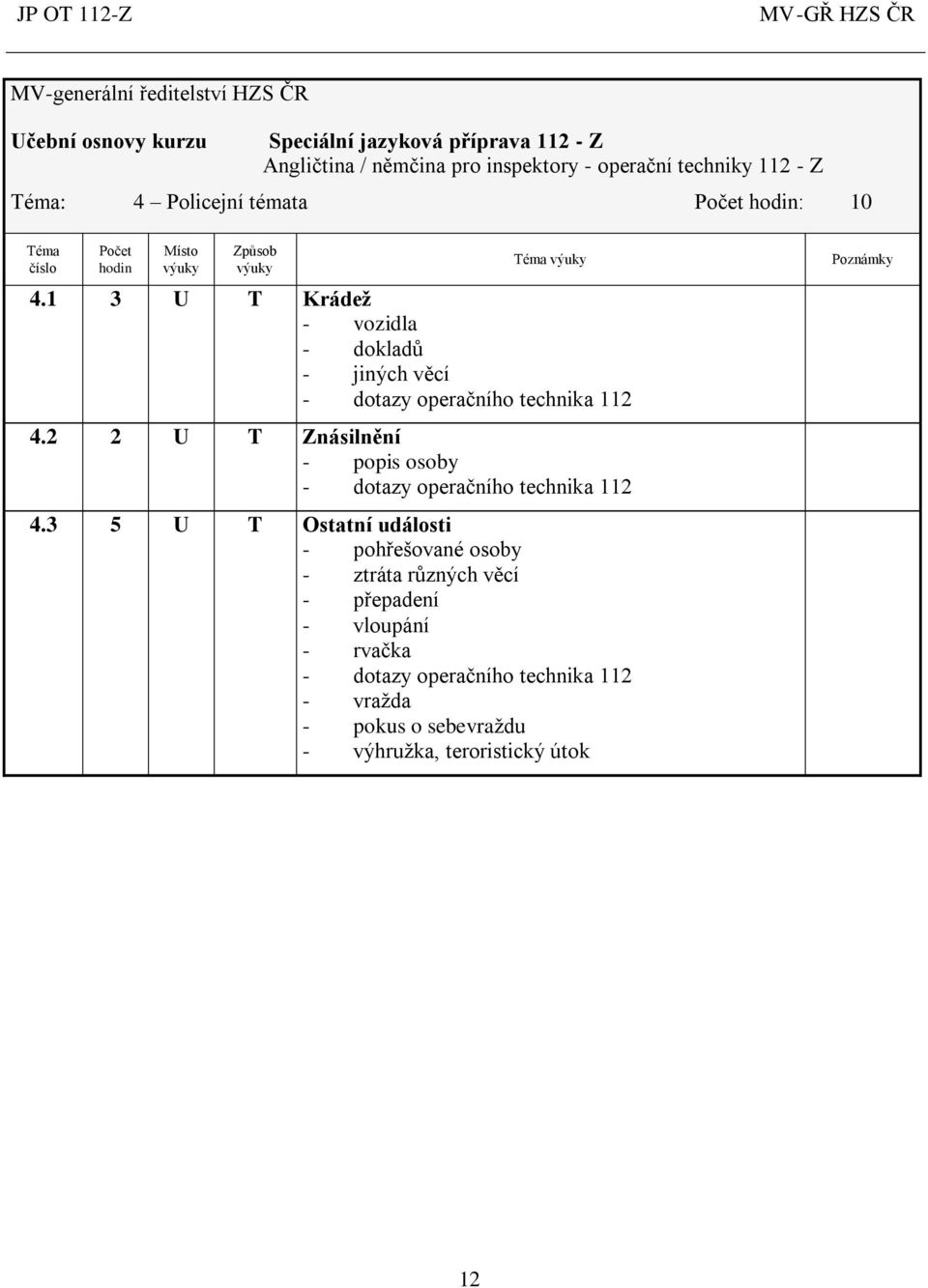 1 3 Krádež - vozidla - dokladů - jiných věcí 4. Znásilnění - popis osoby 4.