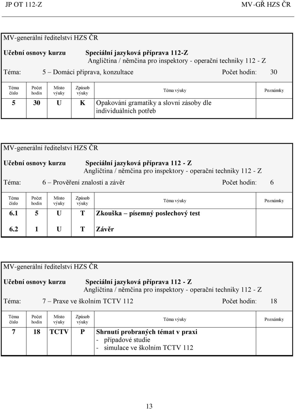 11 - Z éma: 6 Prověření znalostí a závěr : 6 éma éma 6.1 5 Zkouška písemný poslechový test 6.