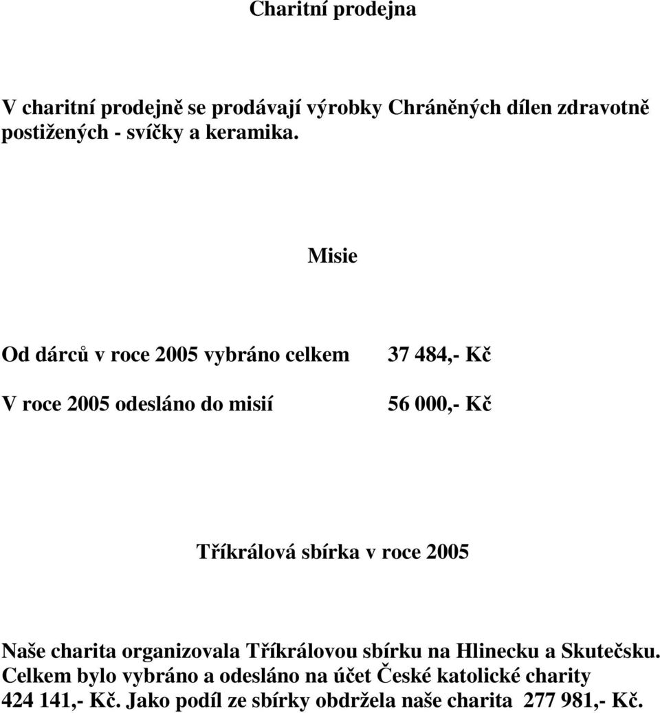 Misie Od dárců v roce 2005 vybráno celkem V roce 2005 odesláno do misií 37 484,- Kč 56 000,- Kč Tříkrálová