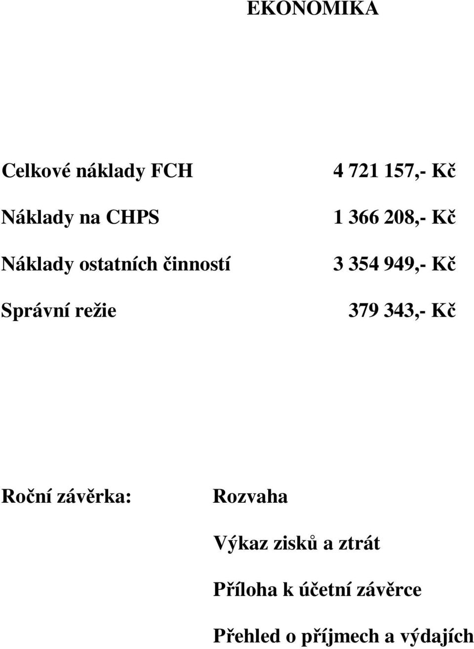 Kč 3 354 949,- Kč 379 343,- Kč Roční závěrka: Rozvaha Výkaz