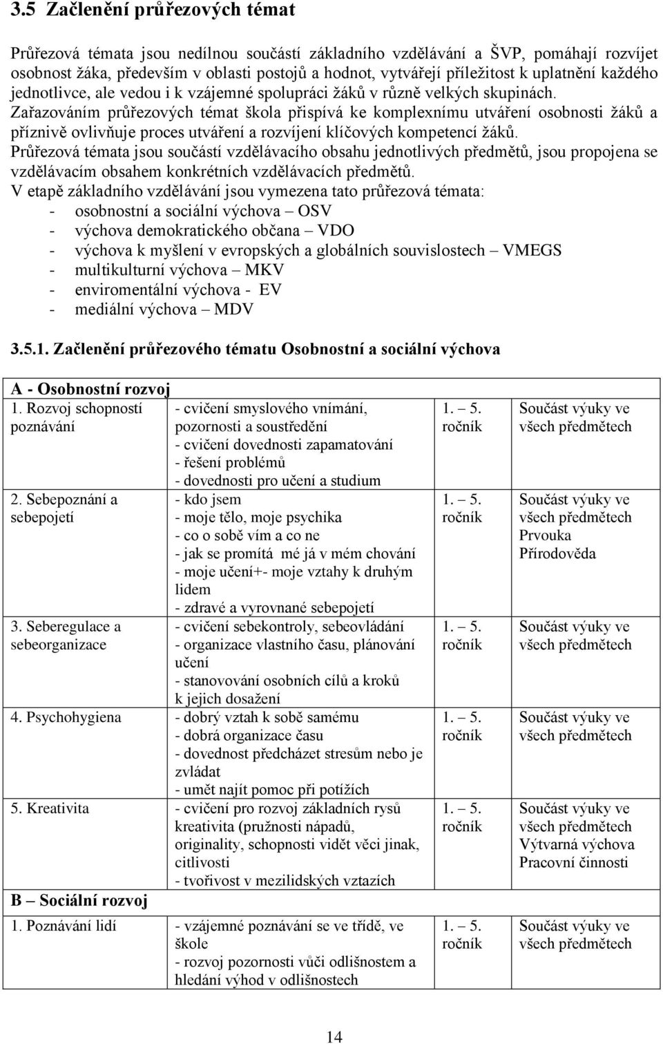 Zařazováním průřezových témat škola přispívá ke komplexnímu utváření osobnosti žáků a příznivě ovlivňuje proces utváření a rozvíjení klíčových kompetencí žáků.