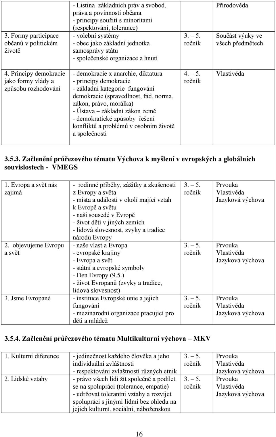 Principy demokracie jako formy vlády a způsobu rozhodování - demokracie x anarchie, diktatura - principy demokracie - základní kategorie fungování demokracie (spravedlnost, řád, norma, zákon, právo,