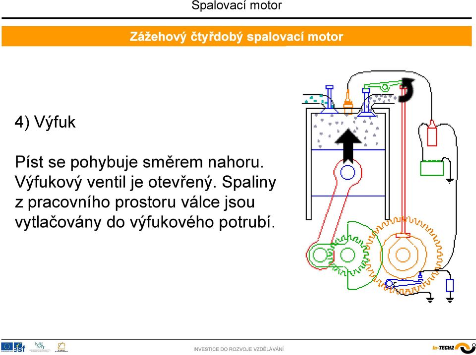 Výfukový ventil je otevřený.