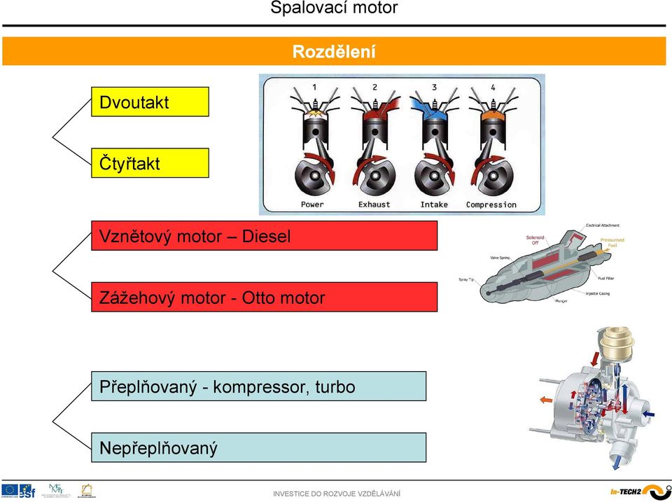 motor - Otto motor Přeplňovaný