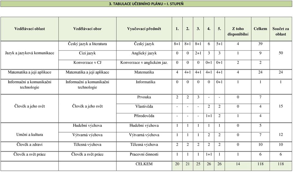 Konverzace v anglickém jaz.